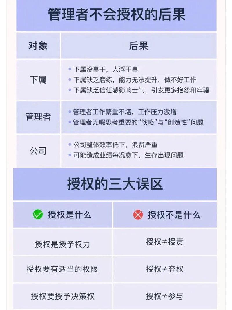 大B哥：从新手到高手的秘诀